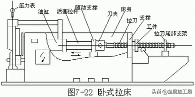 内孔加工常用方法大汇总：钻孔、扩孔、铰孔、镗孔，你知道几种