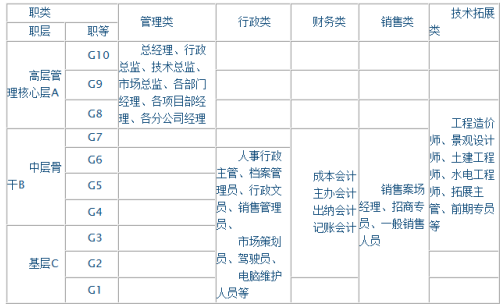 超级实用：中小企业公司薪酬管理制度(范本) 值得借鉴