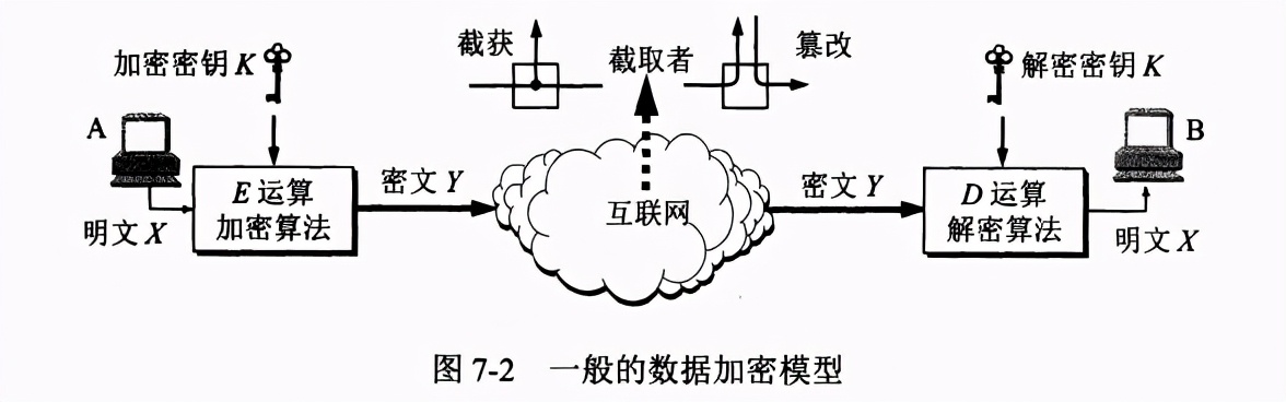 计算机网络安全技术,计算机网络安全技术第六版课后答案