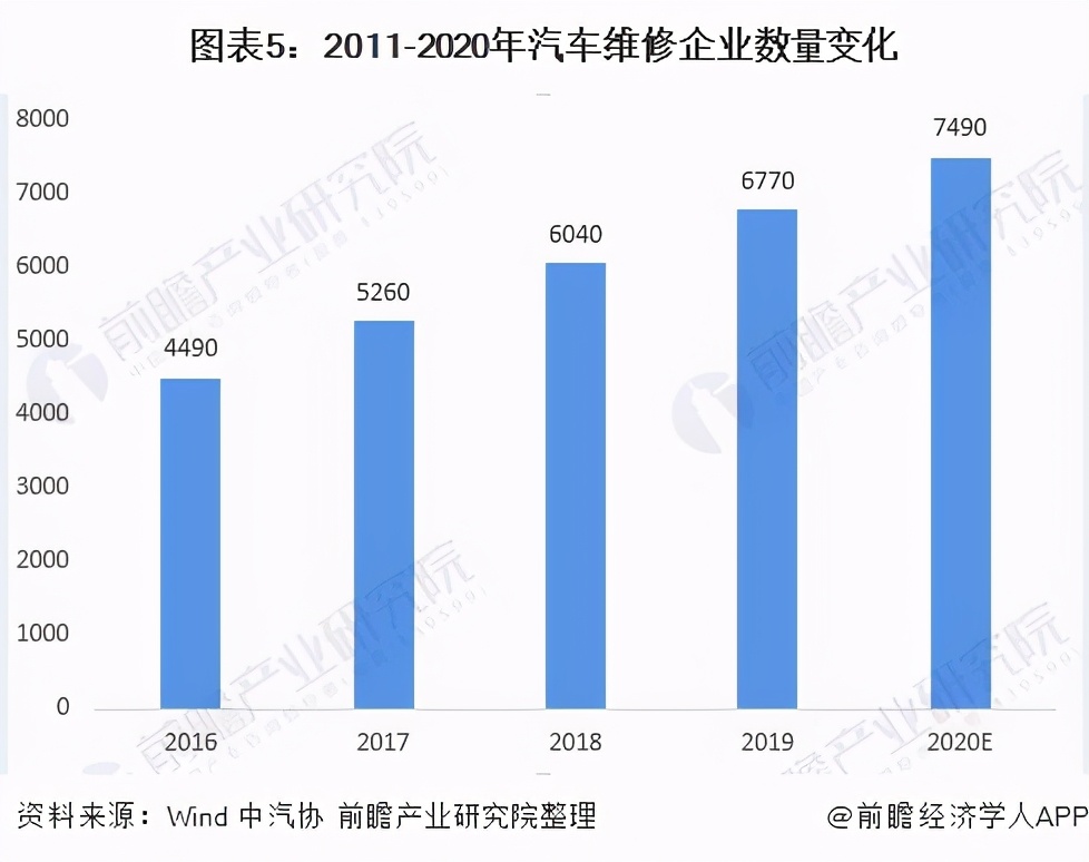 汽修行业的发展前景（孩子学修车有出息吗）