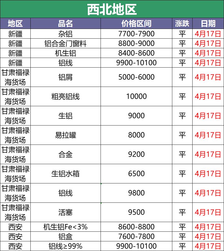 最新长江铝锭价格图片