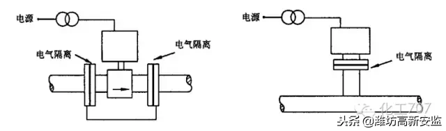 石化行业仪表安装设计规范