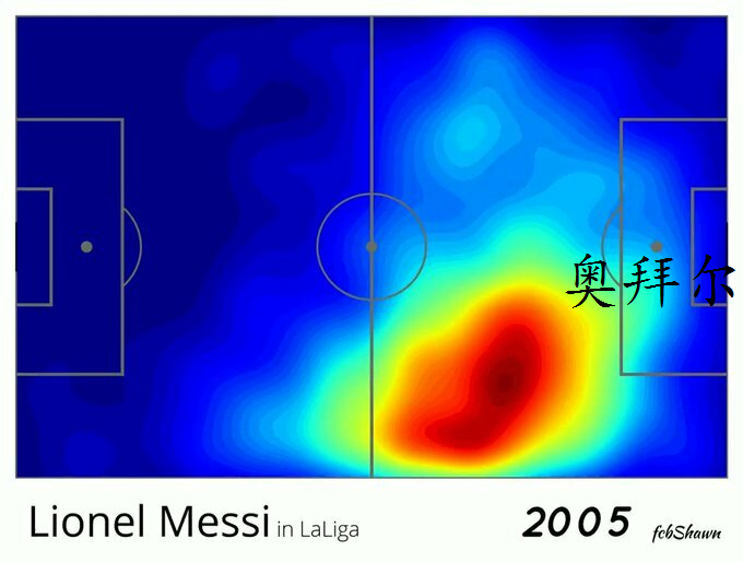 梅西15年的变化(1年1张热图看梅西15年位置演变，从边锋到伪中锋到前场自由人)