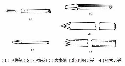 物业电工常用工具的使用方法