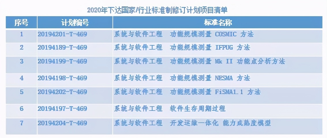 回眸2020 软件与系统工程分委会年终盘点