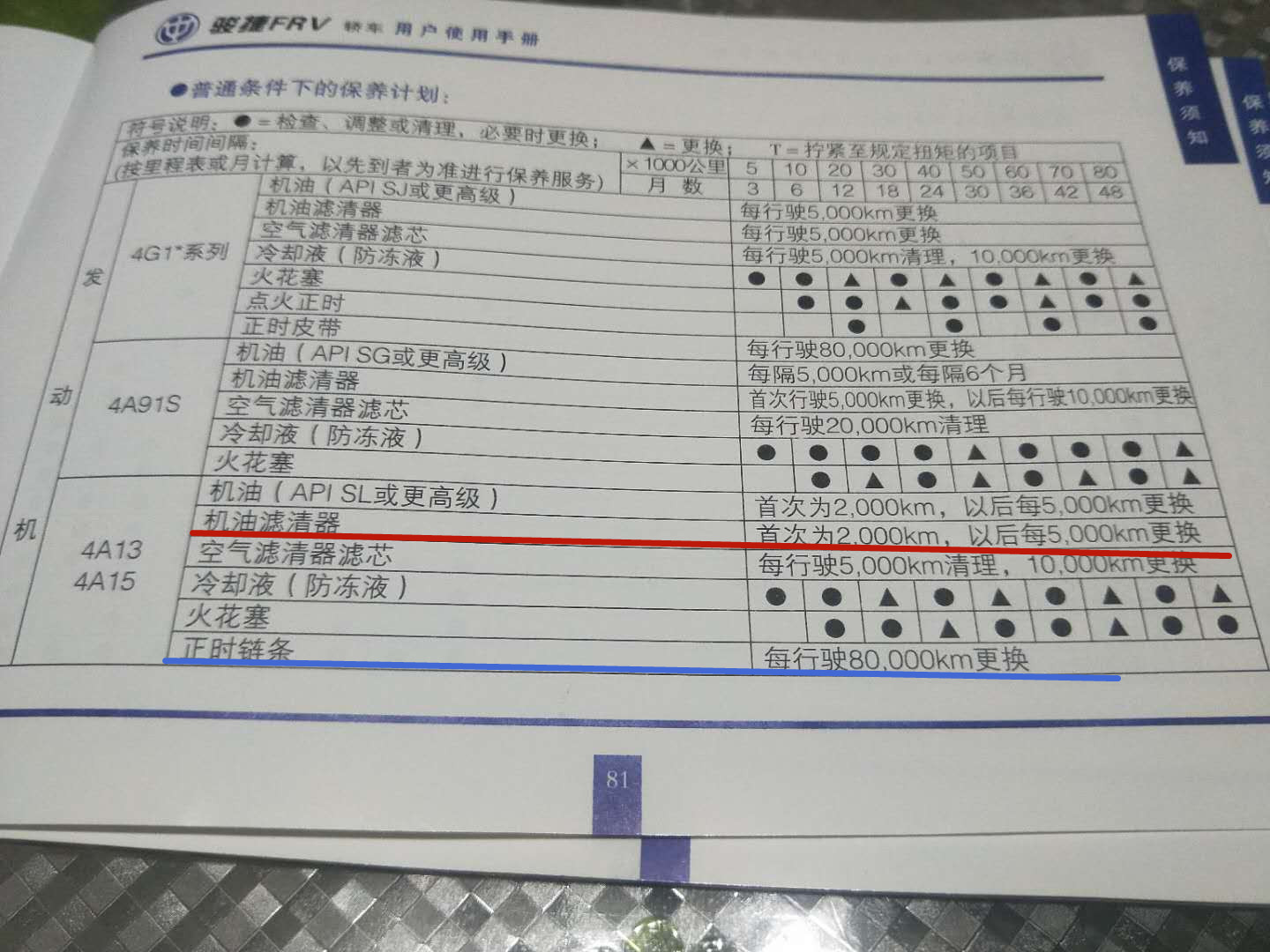 胖哥自吸发动机保养心得，这难道是任性吗？其实你错了