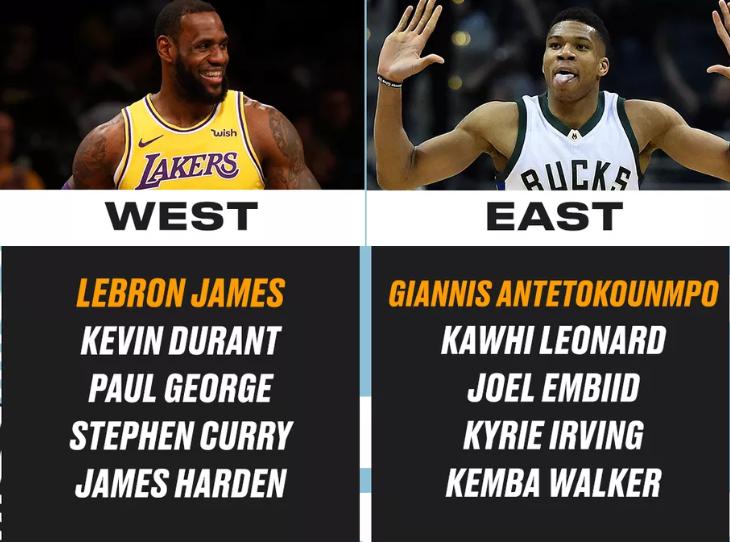 NBA全明星名单出炉：詹皇字母队长无悬念，选谁为队员成疑问！