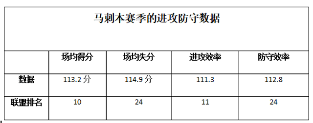 马刺是什么东西(聚焦丨马刺为何陨落？进攻体系落后于时代，波波维奇步入禅师后尘)