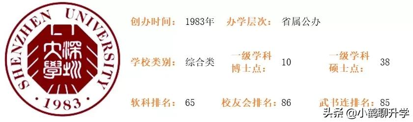 2021年深圳大学录取分析：专业分组细致，部分专业分数超985