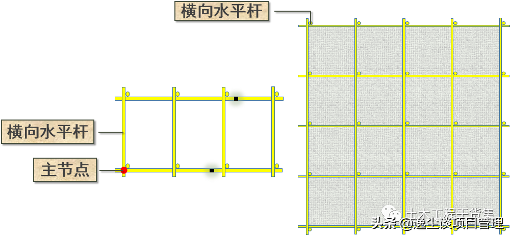 落地双排扣件式钢管脚手架构造要求及安全管理，124页PPT可下载