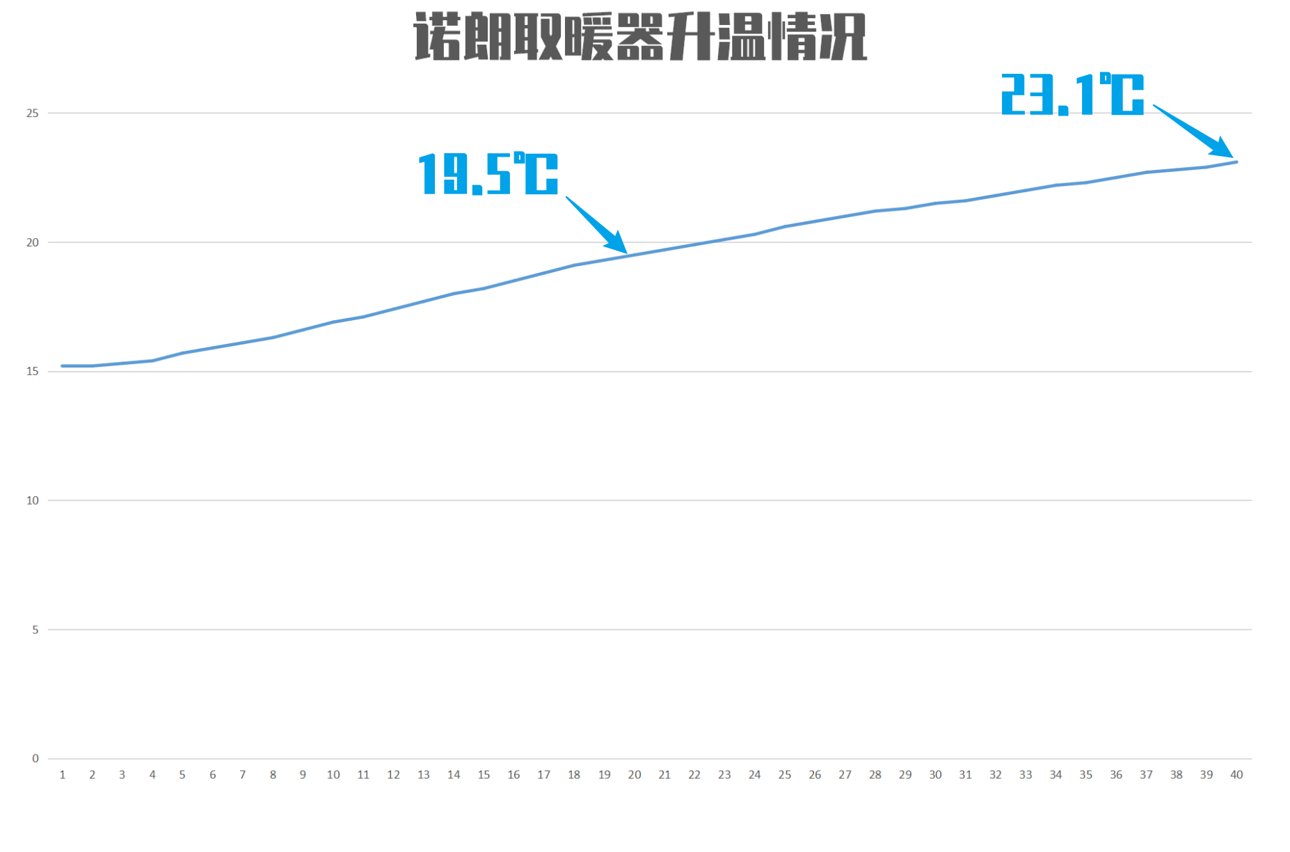 电暖器哪个牌子好(恒温舒适不干燥，横评对比两款全屋取暖器，哪款更值得买？)