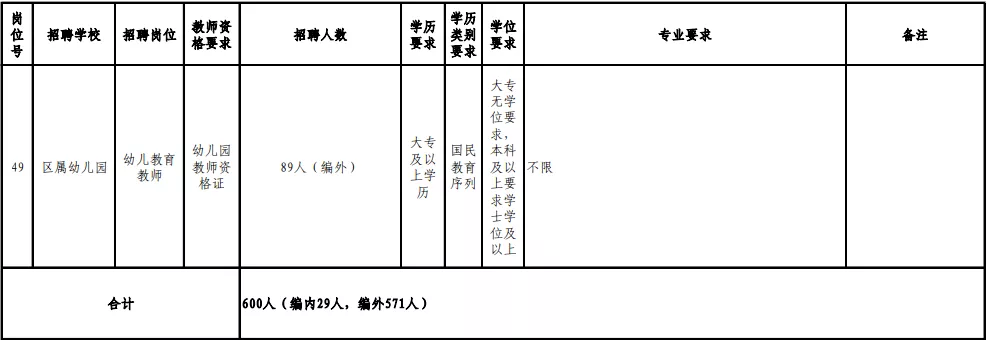 2017福州教师招聘（含编内）