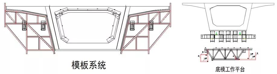 挂篮悬臂浇筑法施工技术详解