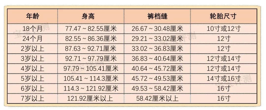 6款儿童平衡车评测：逐一拆解，告诉你怎么选