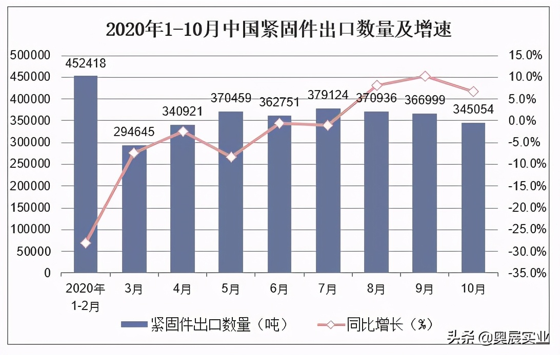 盘点！2020年紧固件行业值得关注十大的热点事件