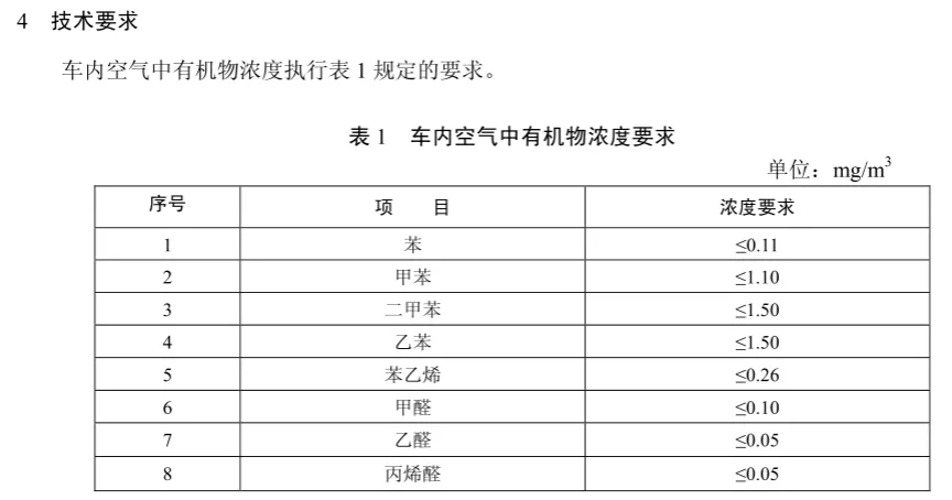 共计2.7万宗投诉！汽车内的异味，到底会不会致癌？