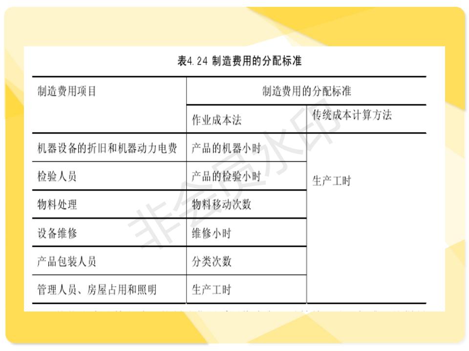 作业成本法,作业成本法的概念