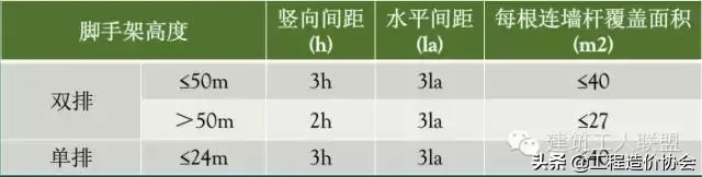 超级全的木工、架子工、材料用量算法，造价人员必备！