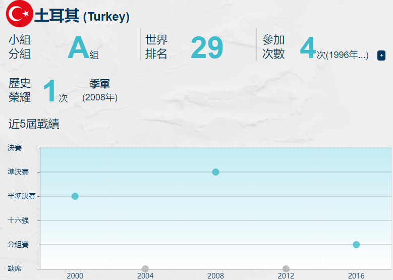 2014世界杯瑞士排名第几(「欧洲杯」列强巡礼，A组意大利、瑞士、土耳其、威尔士)