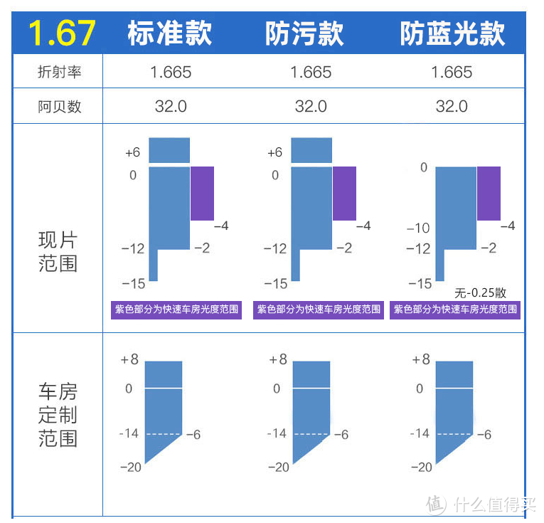 开学季，如何才能挑选到一副适合自己的眼镜？网购配镜教程