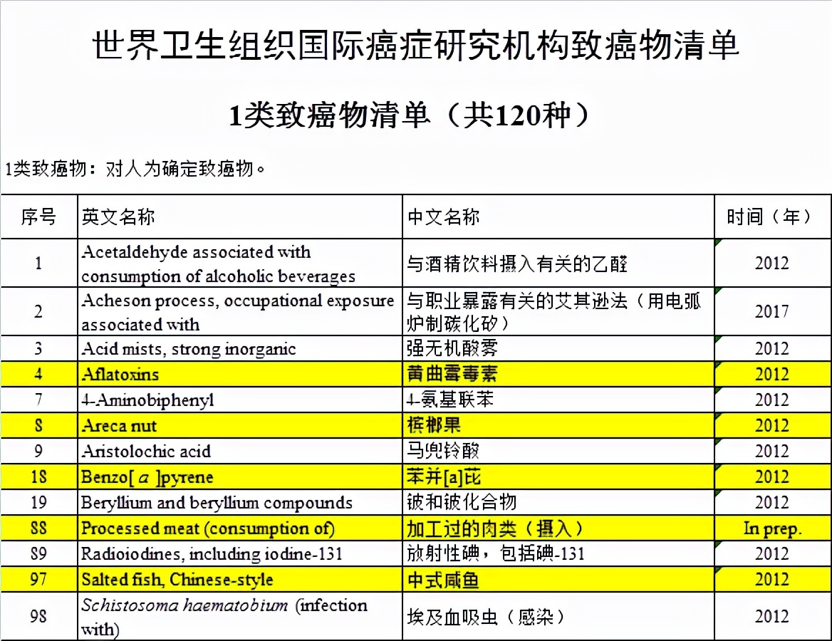 方便面吃多了会致癌？世卫组织：真正致癌的食物是6种，尽量少碰