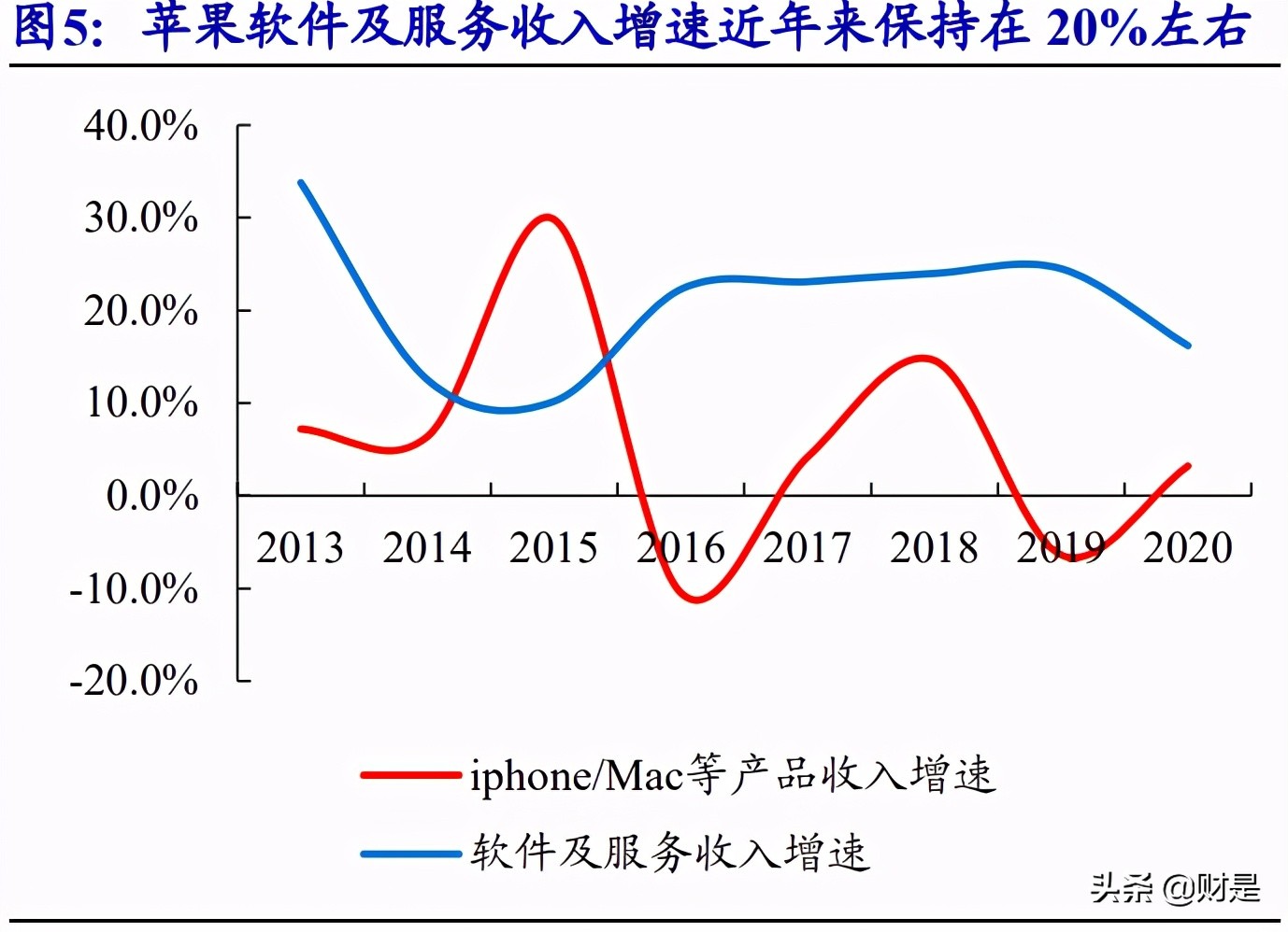 智能汽车专题报告之软件篇：迈向SOA软件架构