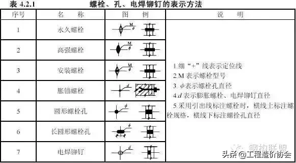 钢结构施工详图制图规定