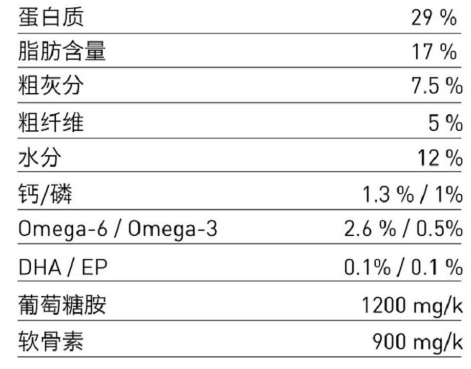 双十一狗粮（犬粮）的选购攻略，主流9款主粮点评