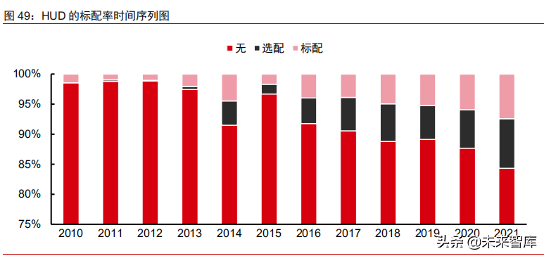 汽车电子行业深度研究报告：十年持续渗透，全面爆发可期