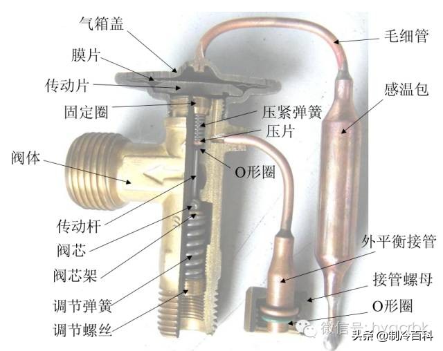 膨胀阀的选型、匹配、安装与过热度调试