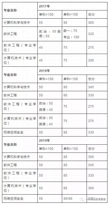 武汉大学计算机考研：樱花盛开的浪漫，人才的完美培养
