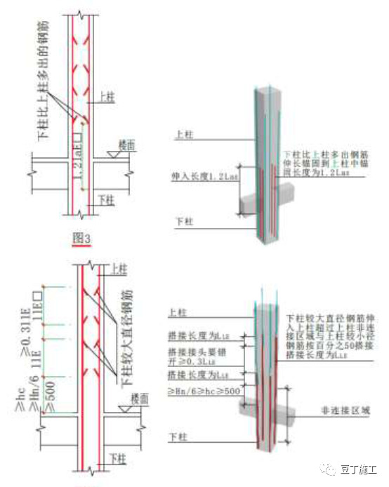 冬歇期专业能力提升丨知名施工企业钢筋加工、安装基础知识学习