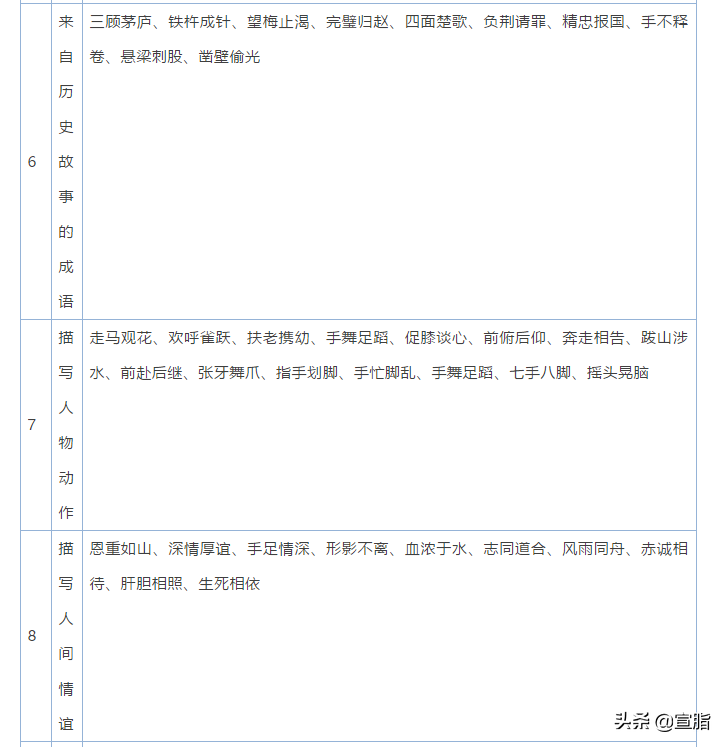 小学1-6年级语文常识、名言名句、成语、谚语、歇后语大汇总