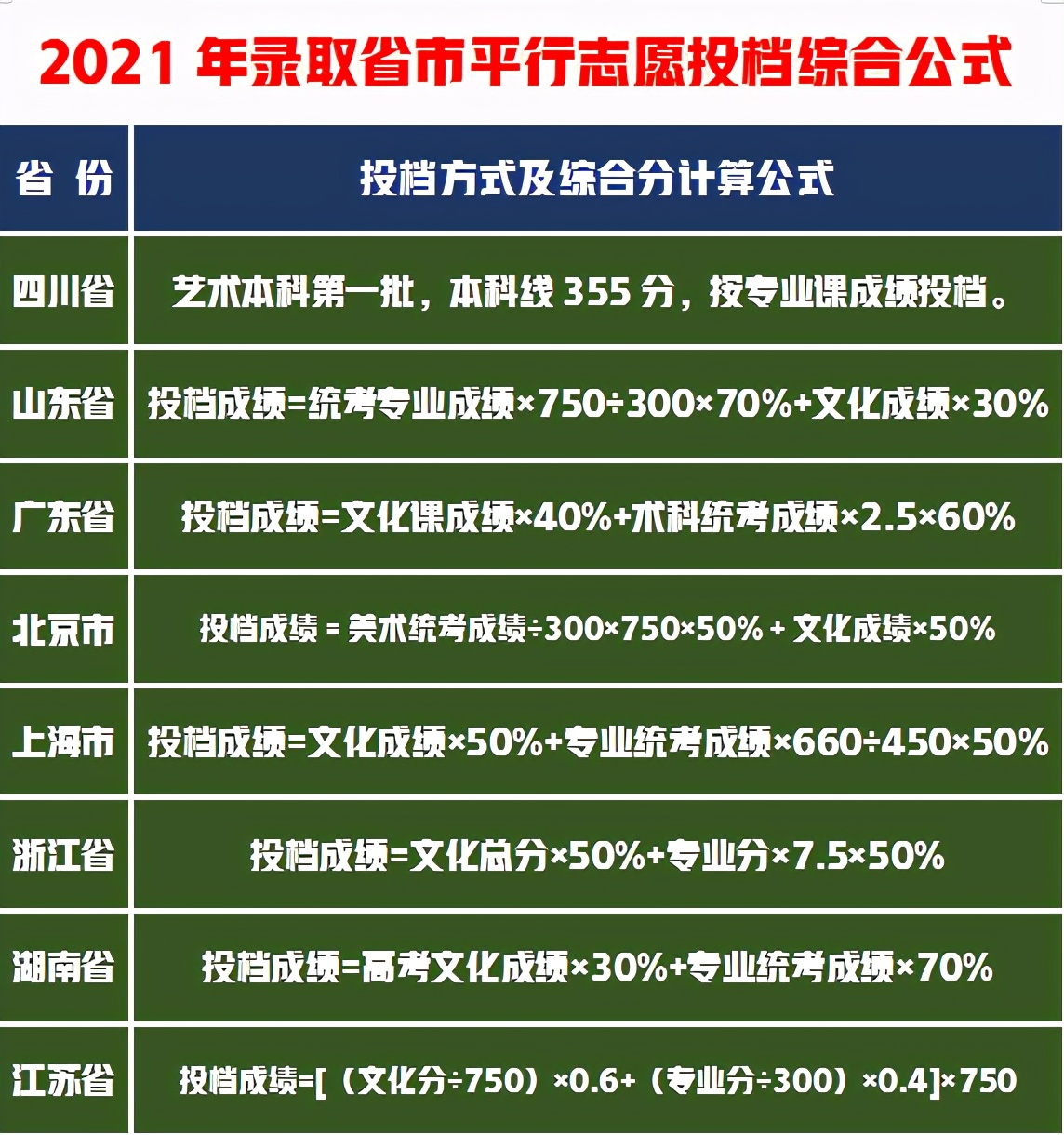 美术艺考生报考同济大学难吗？如果具备这3个方面的优势建议报考