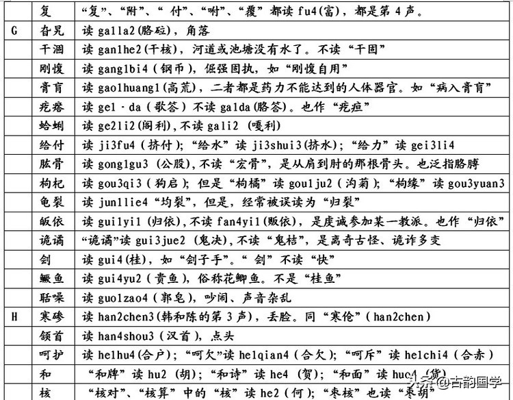 「容易被读错的汉字、地名、姓名2400例」，为孩子收藏了吧