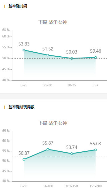 英雄联盟官方视频中心(LOL：国服新攻略中心上线，大数据助你抢占先机)