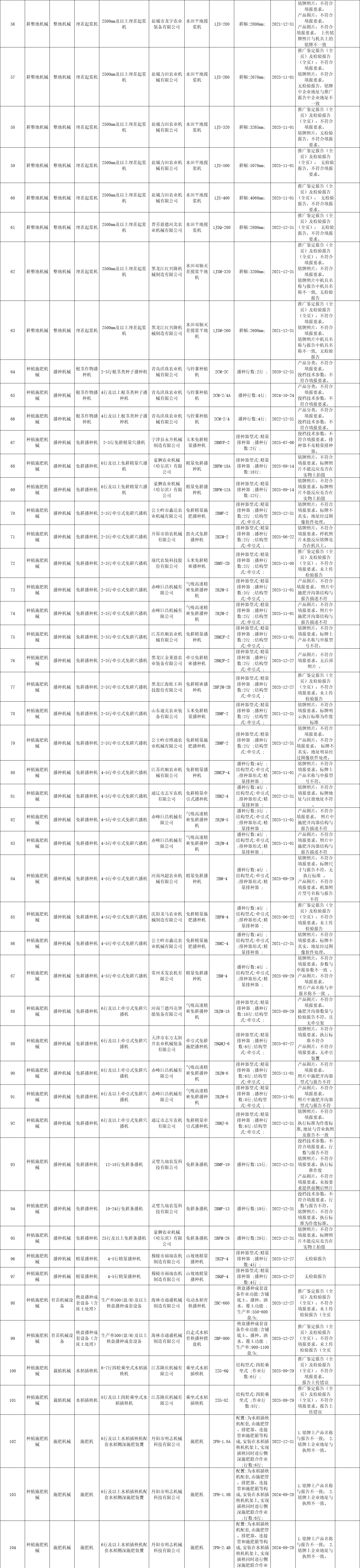 黑龍江省2020年第四批農(nóng)機補貼產(chǎn)品信息公示