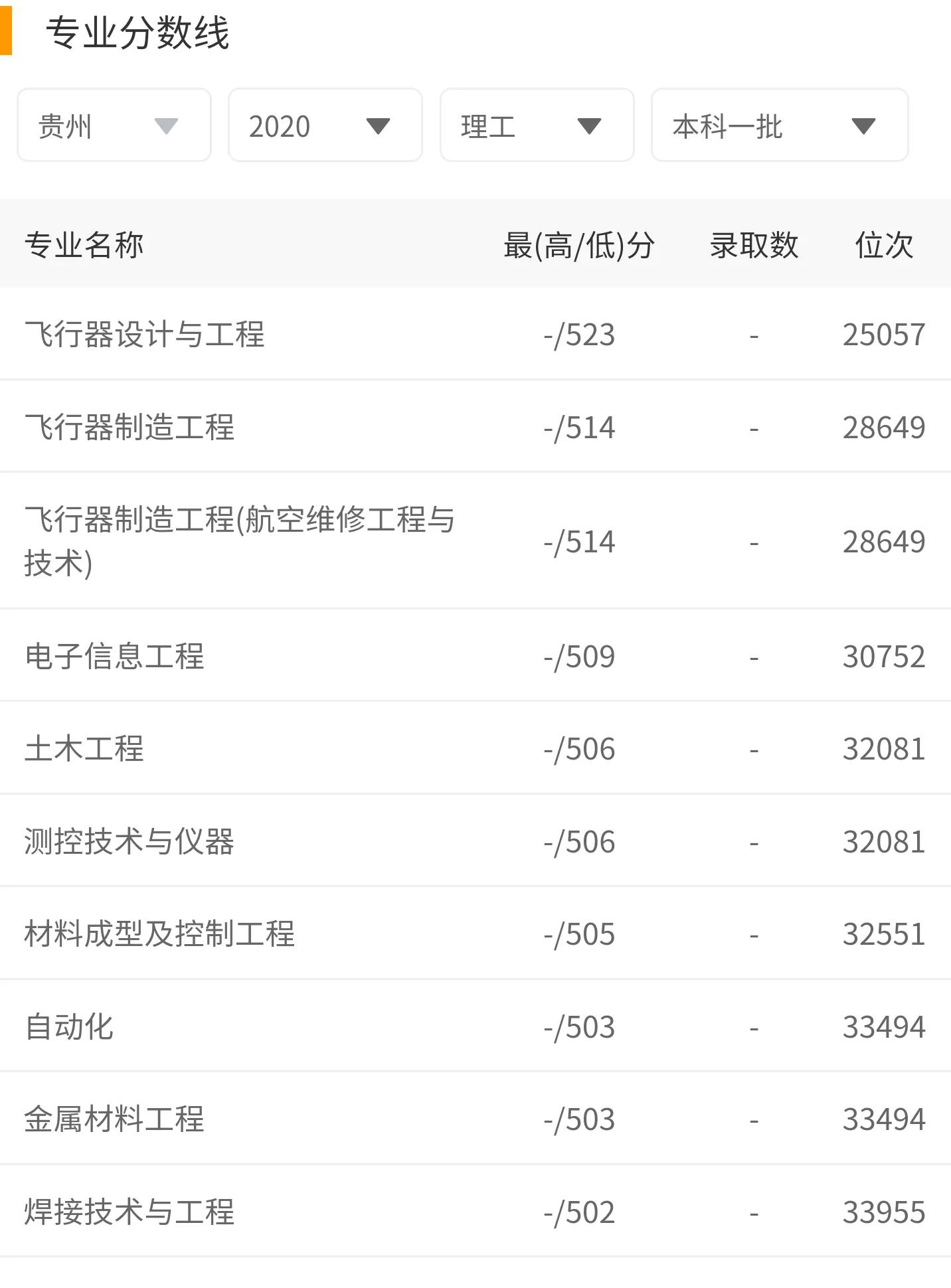 高考大学数据解读：南昌航空大学附21年录取分数线