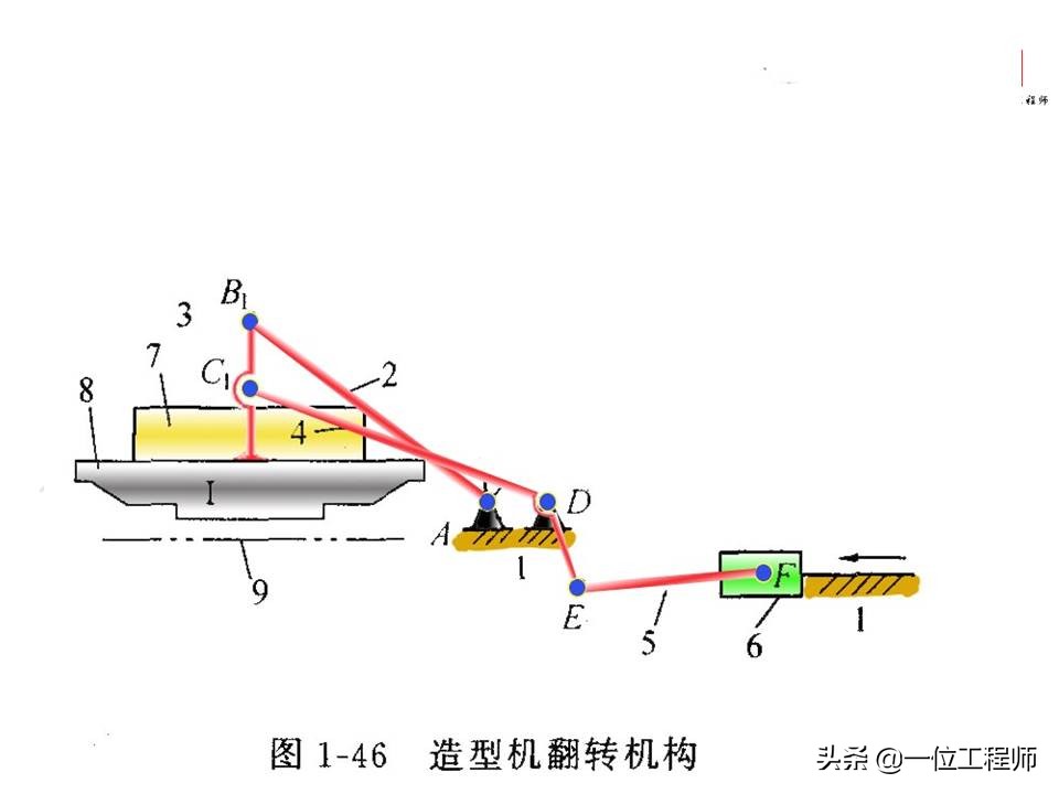 平面连杆机构，绘制机构运动简图，计算机构自由度，一文全面介绍