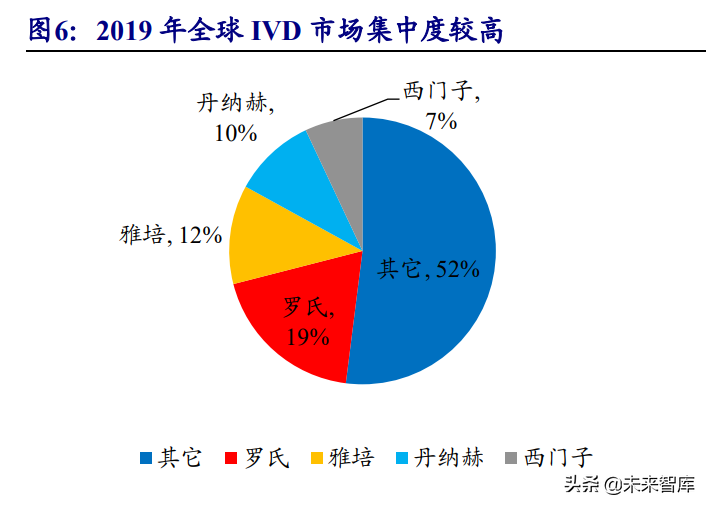 高分子耗材行业深度报告：朝阳行业，孕育世界级企业的摇篮