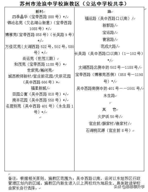 苏州家长们对号入座！2021年苏州六区初中施教区范围公布