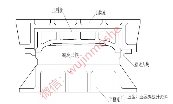 汽车冲压模具设计标准--翻边整形模设计标准