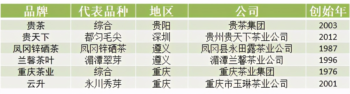 苦丁茶哪个品牌好（中国各省代表性茶叶品牌）