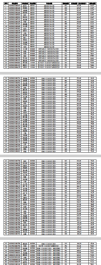 南京林业大学13个院系拟录取名单
