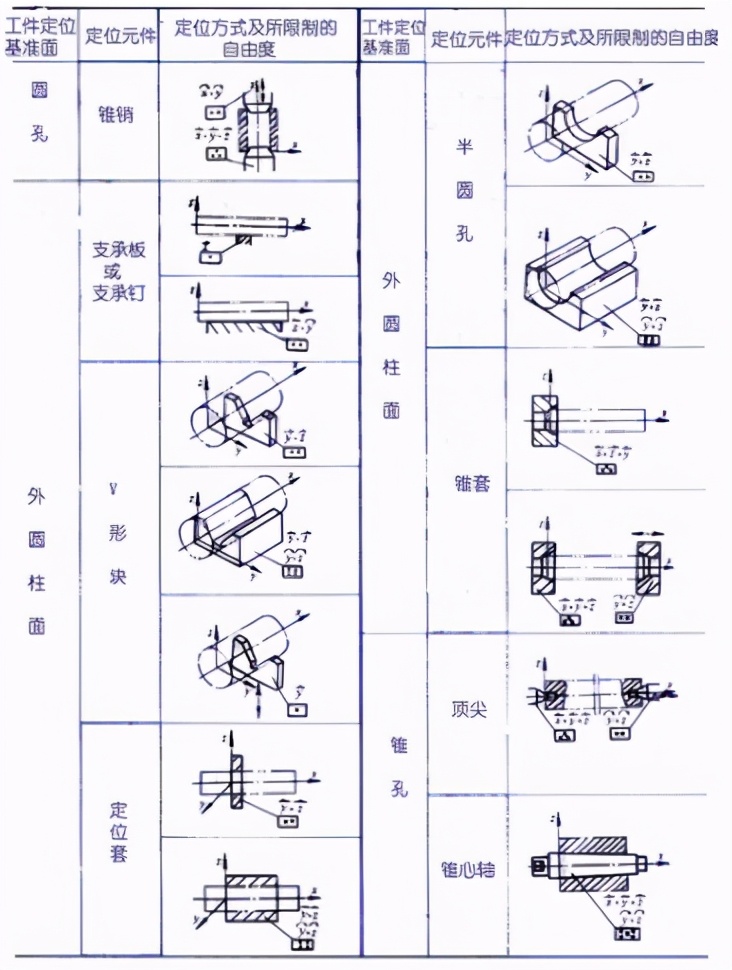 机床夹具设计要点