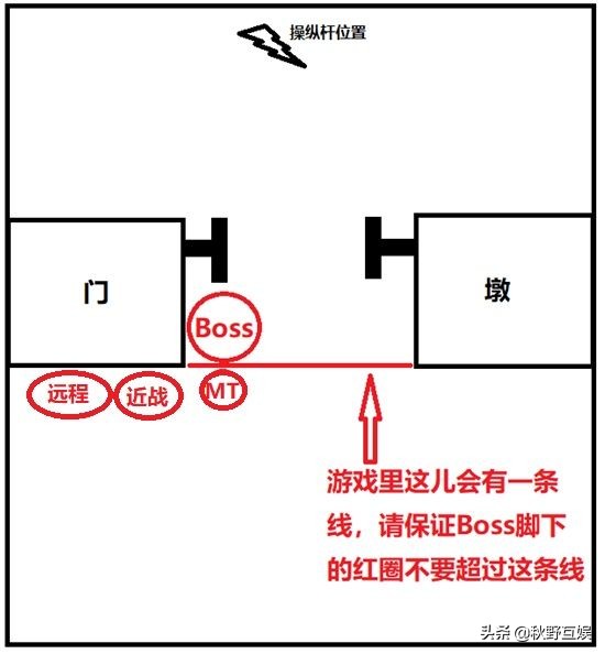魔兽世界怀旧服黑翼之巢-「 BWL超详细全攻略教程 」
