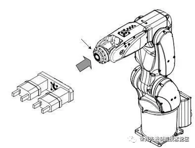 这是我看过最全的工业机器人知识介绍 ！