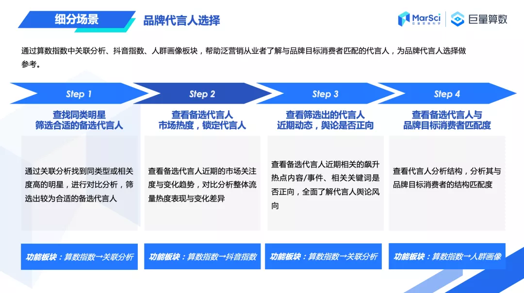 天天刷抖音，还是做不好营销？巨量算数推出《产品应用手册》