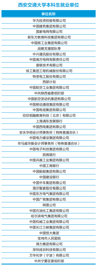 就业率全国第一！这座“花园式学府”：坐拥4个校区、12座餐厅，地处十三朝古都！