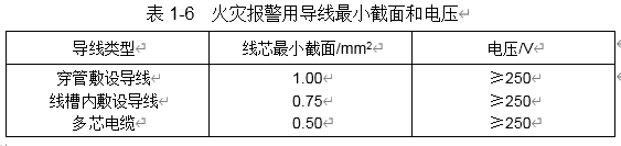 建筑工程常见质量问题防治方案之建筑电气安装工程